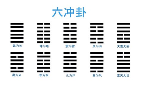 六合卦工作|周易六爻預測工作知識點小結，以及事業卦實例解析